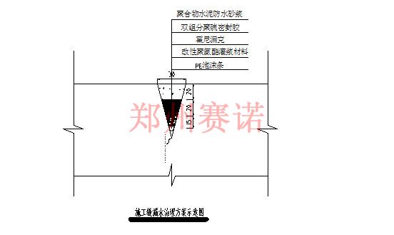 廈門會展中心和酒店屋面及地下室滲漏
