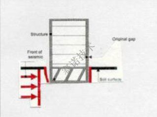 鄭賽抗震加固系統(tǒng)
