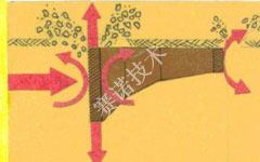 鄭賽抗震加固系統(tǒng)