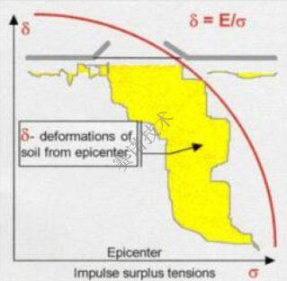 鄭賽抗震加固系統(tǒng)