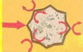 鄭賽抗震加固系統(tǒng)