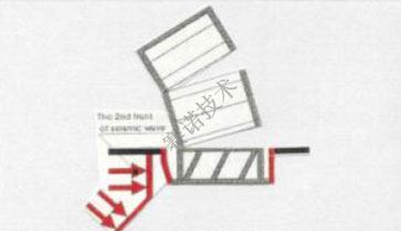 鄭賽抗震加固系統(tǒng)