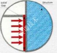 鄭賽抗震加固系統(tǒng)
