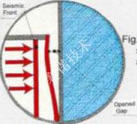 鄭賽抗震加固系統(tǒng)