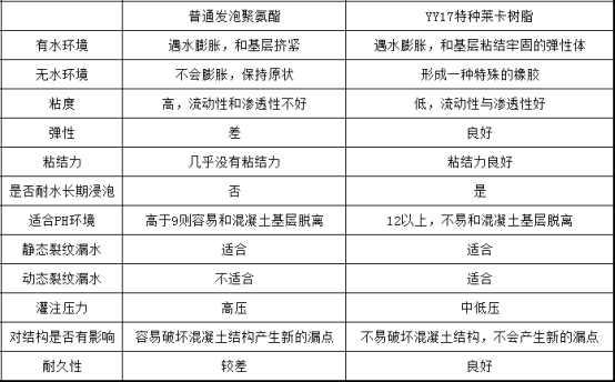 普通發(fā)泡聚氨酯VSYY17特種萊卡樹脂