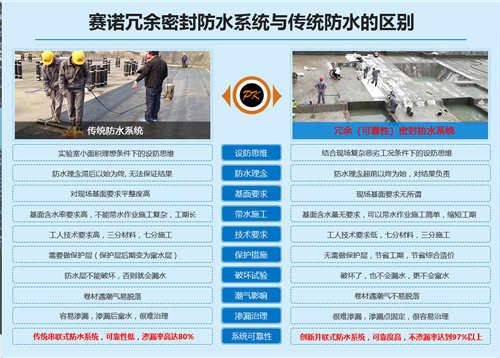  致受地下室滲漏業主的幾句忠告，做防水選擇鄭州賽諾